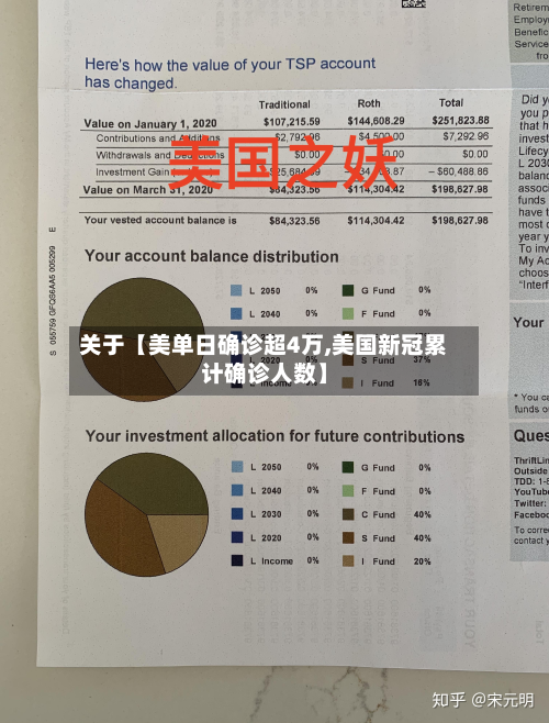 关于【美单日确诊超4万,美国新冠累计确诊人数】
