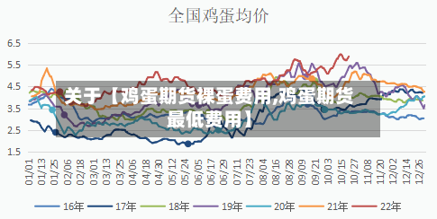 关于【鸡蛋期货裸蛋费用,鸡蛋期货最低费用】