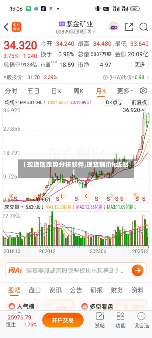 【现货铜走势分析软件,现货铜价k线图】