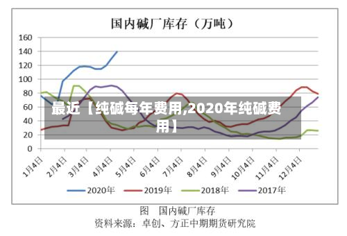 最近【纯碱每年费用,2020年纯碱费用】