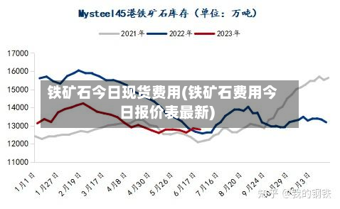 铁矿石今日现货费用(铁矿石费用今日报价表最新)