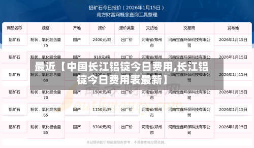 最近【中国长江铝锭今日费用,长江铝锭今日费用表最新】