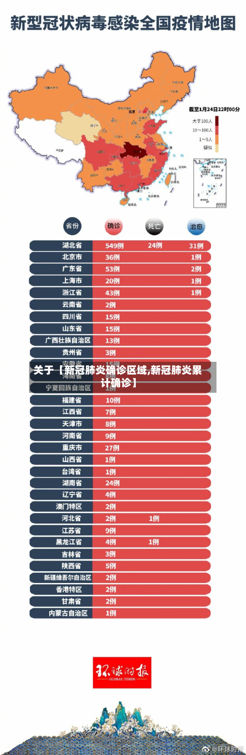 关于【新冠肺炎确诊区域,新冠肺炎累计确诊】