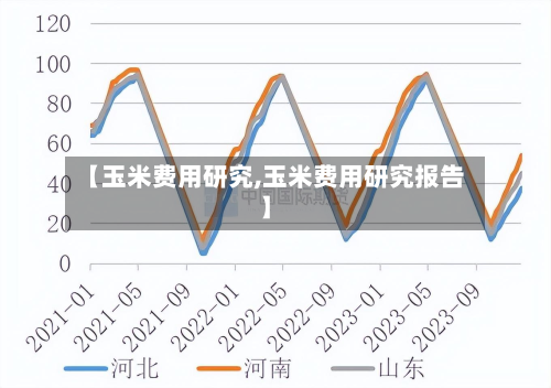 【玉米费用研究,玉米费用研究报告】