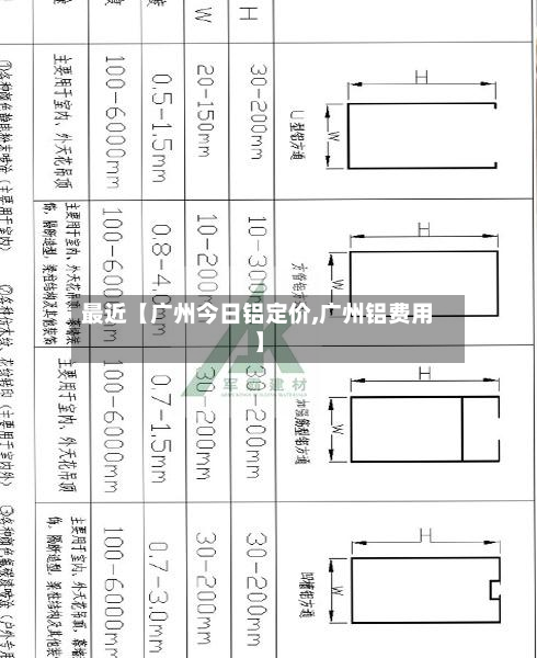 最近【广州今日铝定价,广州铝费用】
