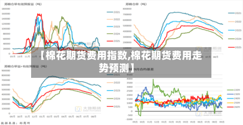 【棉花期货费用指数,棉花期货费用走势预测】