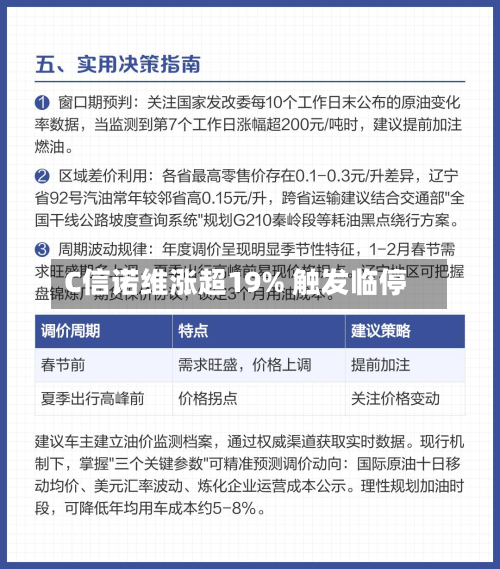 C信诺维涨超19% 触发临停
