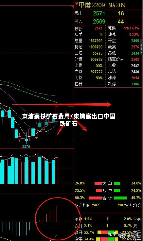 柬埔寨铁矿石费用/柬埔寨出口中国铁矿石