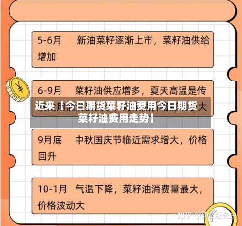 近来【今日期货菜籽油费用今日期货菜籽油费用走势】