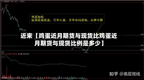 近来【鸡蛋近月期货与现货比鸡蛋近月期货与现货比例是多少】