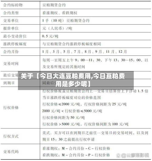 关于【今日大连豆粕费用,今日豆粕费用是多少呢】