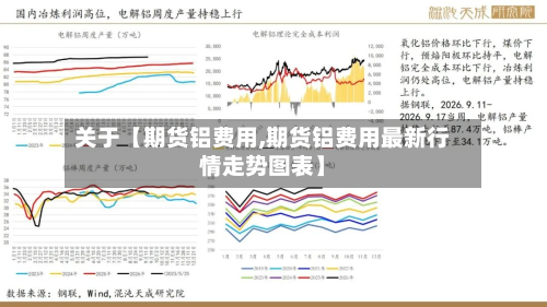 关于【期货铝费用,期货铝费用最新行情走势图表】