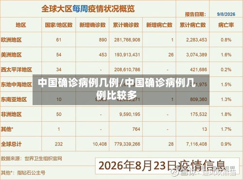 中国确诊病例几例/中国确诊病例几例比较多