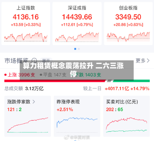 算力租赁概念震荡拉升 二六三涨停-第1张图片