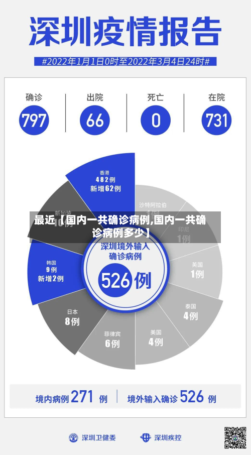 最近【国内一共确诊病例,国内一共确诊病例多少】