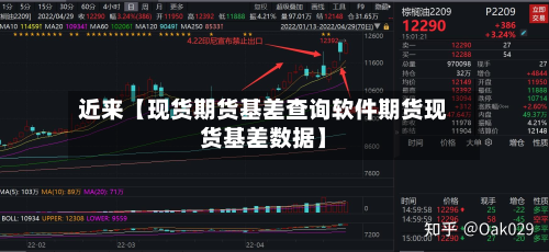 近来【现货期货基差查询软件期货现货基差数据】