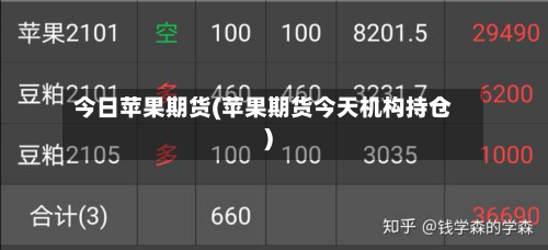 今日苹果期货(苹果期货今天机构持仓)