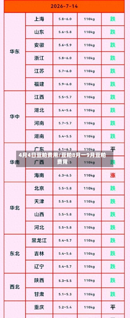4月4日豆粕费用/豆粕8月一9月豆粕费用