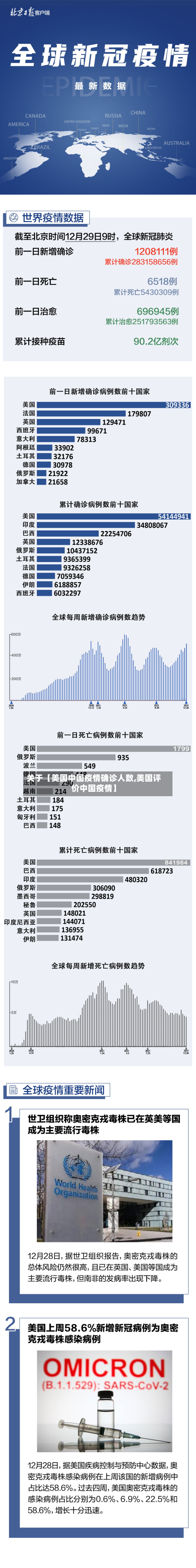 关于【美国中国疫情确诊人数,美国评价中国疫情】