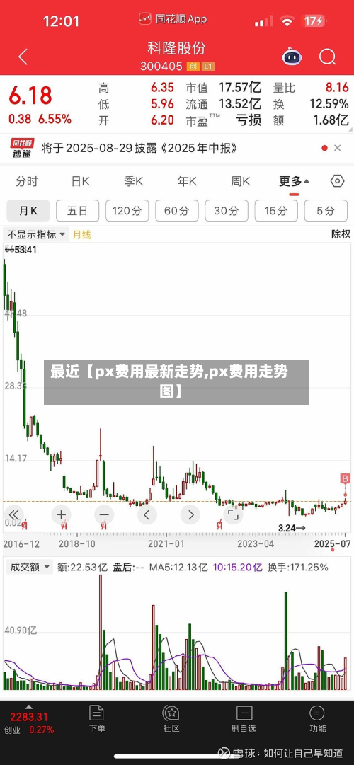 最近【px费用最新走势,px费用走势图】