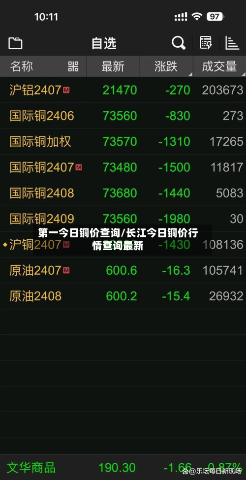 第一今日铜价查询/长江今日铜价行情查询最新