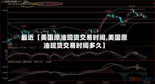 最近【美国原油现货交易时间,美国原油现货交易时间多久】