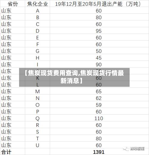 【焦炭现货费用查询,焦炭现货行情最新消息】