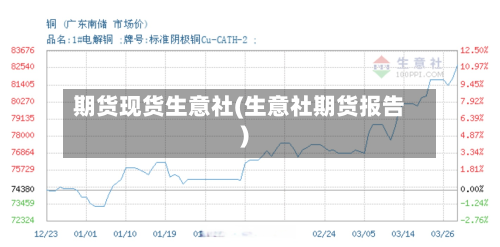 期货现货生意社(生意社期货报告)