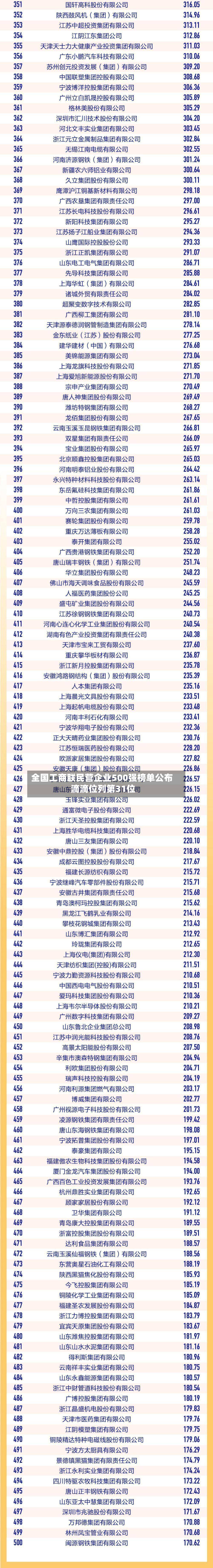 全国工商联民营企业500强榜单公布 滴滴位列第31位