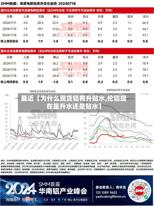最近【为什么现货铝有升贴水,伦铝现在是升水还是贴水】