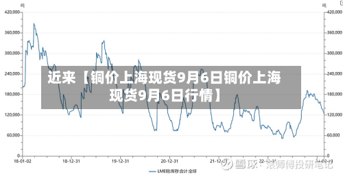 近来【铜价上海现货9月6日铜价上海现货9月6日行情】