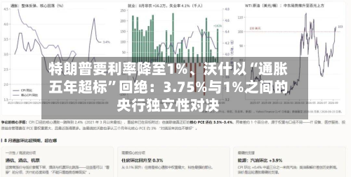 特朗普要利率降至1%、沃什以“通胀五年超标”回绝：3.75%与1%之间的央行独立性对决