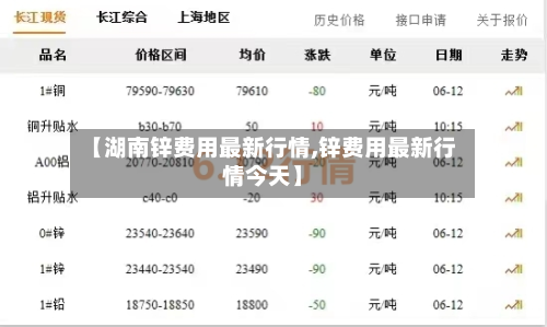 【湖南锌费用最新行情,锌费用最新行情今天】