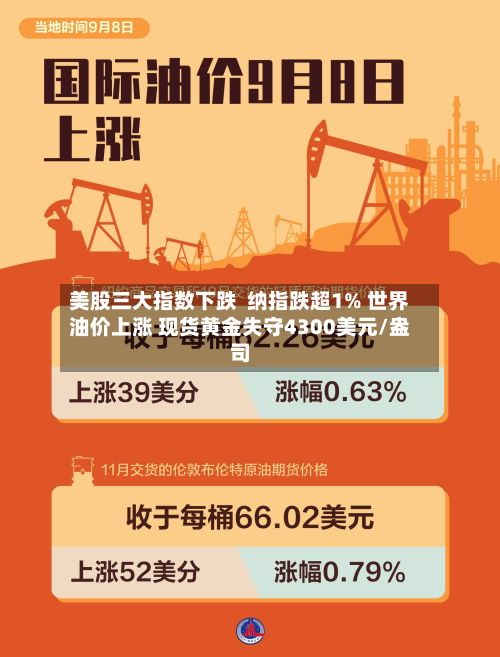 美股三大指数下跌  纳指跌超1% 世界油价上涨 现货黄金失守4300美元/盎司-第1张图片