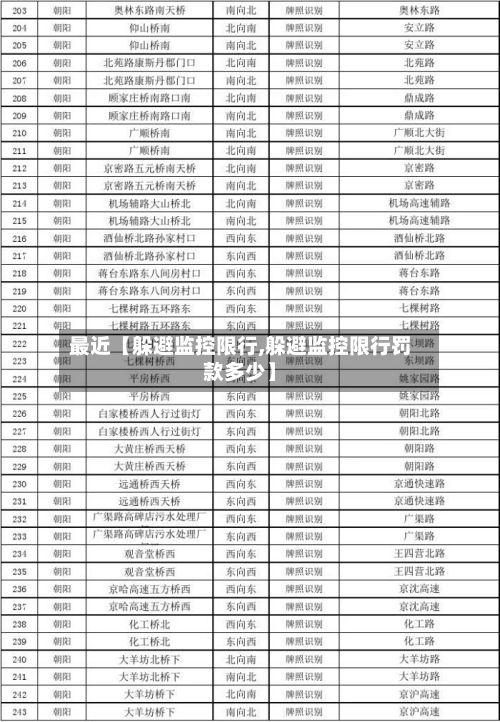 最近【躲避监控限行,躲避监控限行罚款多少】