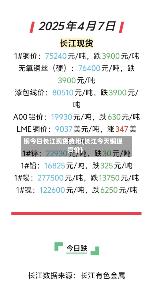 铜今日长江现货费用(长江今天铜现货价)