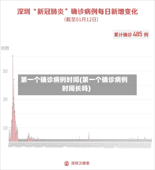 第一个确诊病例时间(第一个确诊病例时间长吗)