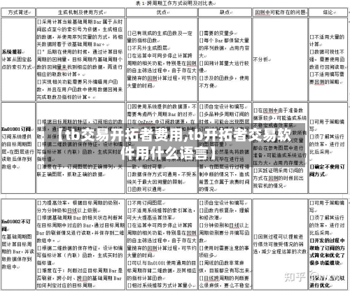 【tb交易开拓者费用,tb开拓者交易软件用什么语言】