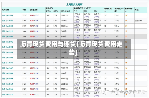 沥青现货费用与期货(沥青现货费用走势)