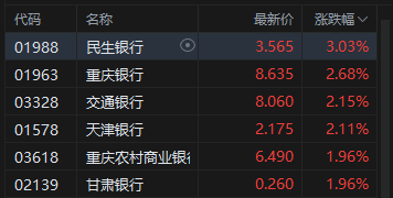 港股收评：恒指跌1.27% 科指跌2.04% 科网股普跌 智谱跌超10%