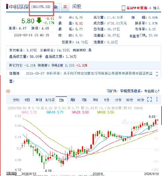 中科环保可转债上市保荐书公告闹“乌龙”，深交所误写成上交所，保荐人国泰海通是否有责任？