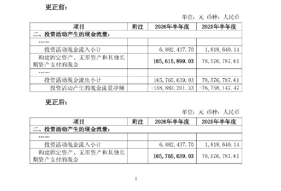 刚发就改！东睦股份半年报一项数据