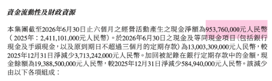 核心鞋类微增0.6%、现金流骤降60%：李宁陷“增长失速”与单品牌困局