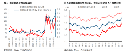 中信建投：加息“靴子”将落地，A股或迎反攻行情
