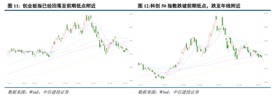 中信建投：加息“靴子”将落地，A股或迎反攻行情