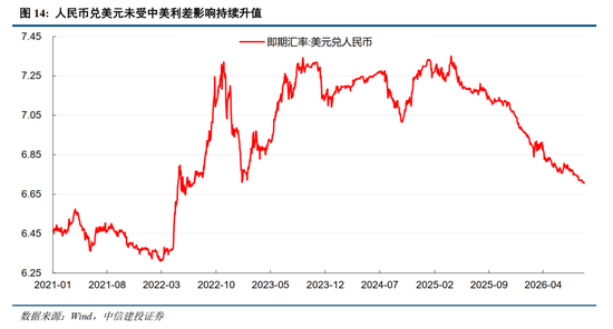中信建投：加息“靴子”将落地	，A股或迎反攻行情