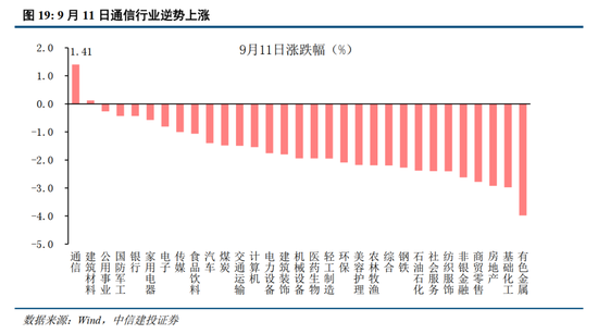 中信建投：加息“靴子	”将落地，A股或迎反攻行情