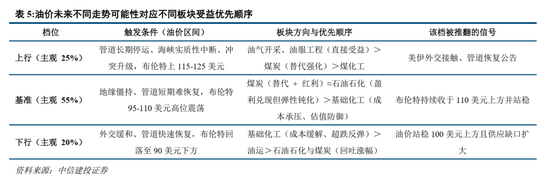 中信建投：加息“靴子	”将落地，A股或迎反攻行情