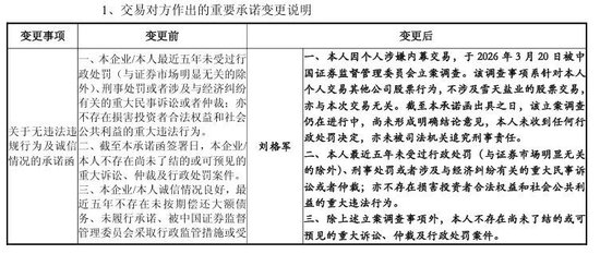 600929“急打补丁	”，重组标的公司董事被查