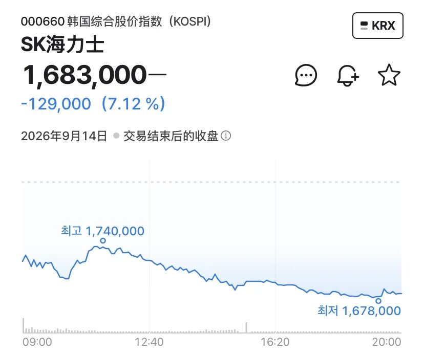 直击韩股首日“挑灯夜战”
